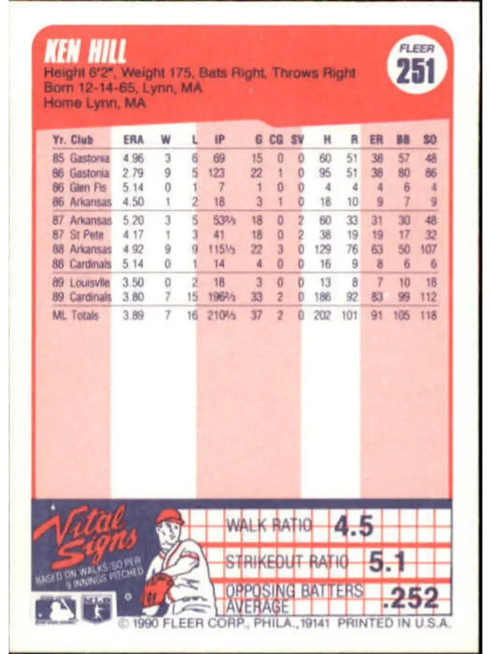1990 Ken Hill Fleer Baseball Card #251